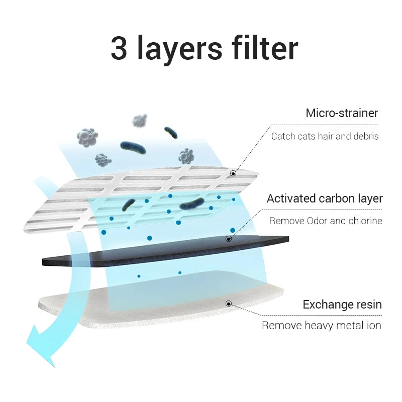 Intelligent Pet Water Fountain