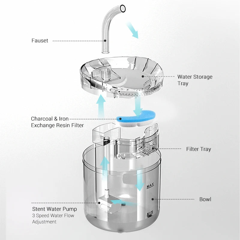 Intelligent Pet Water Fountain