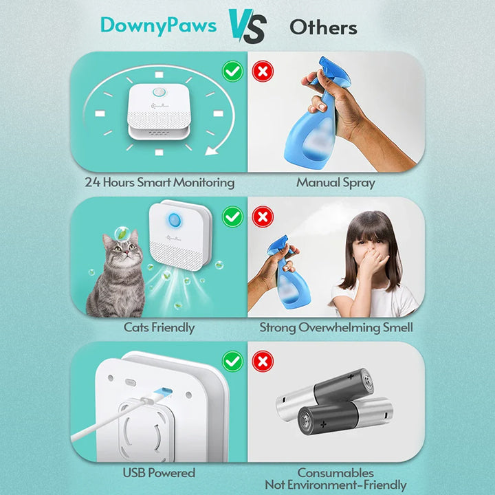 DownyPaws Odor Purifier