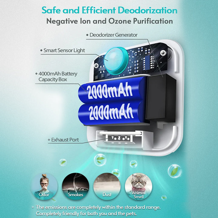DownyPaws Odor Purifier