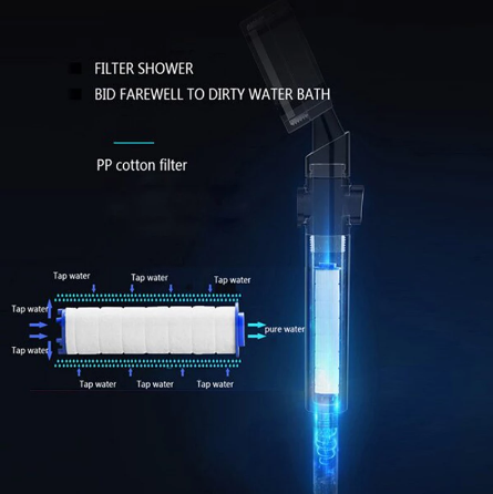 360° Rotating High Pressure Shower Head